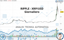 RIPPLE - XRP/USD - Giornaliero