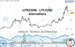 LITECOIN - LTC/USD - Giornaliero