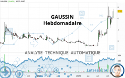 GAUSSIN - Settimanale