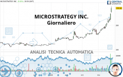 MICROSTRATEGY INC. - Giornaliero