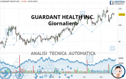 GUARDANT HEALTH INC. - Giornaliero