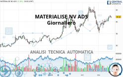 MATERIALISE NV ADS - Giornaliero