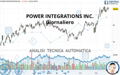 POWER INTEGRATIONS INC. - Giornaliero