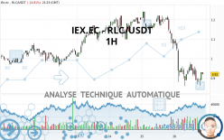 IEXEC - RLC/USDT - 1H