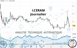 I.CERAM - Journalier