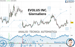 EVOLUS INC. - Giornaliero