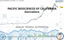 PACIFIC BIOSCIENCES OF CALIFORNIA - Giornaliero
