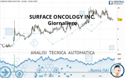 SURFACE ONCOLOGY INC. - Giornaliero