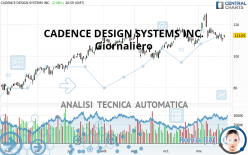 CADENCE DESIGN SYSTEMS INC. - Journalier