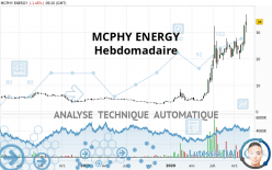 MCPHY ENERGY - Hebdomadaire