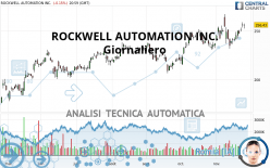 ROCKWELL AUTOMATION INC. - Giornaliero