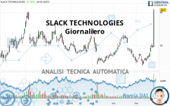 SLACK TECHNOLOGIES - Giornaliero