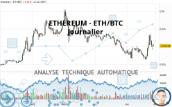 ETHEREUM - ETH/BTC - Journalier