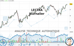 LECTRA - Journalier