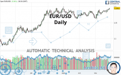 EUR/USD - Daily