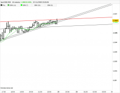 EUR/USD - 10 min.