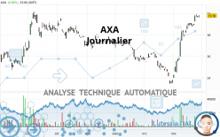 AXA - Journalier