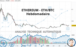 ETHEREUM - ETH/BTC - Hebdomadaire
