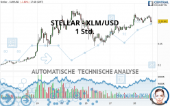 STELLAR - XLM/USD - 1 Std.