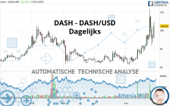 DASH - DASH/USD - Dagelijks