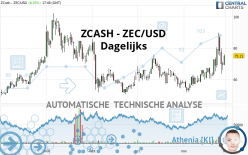 ZCASH - ZEC/USD - Daily