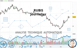 RUBIS - Daily
