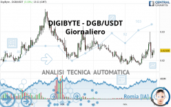 DIGIBYTE - DGB/USDT - Giornaliero