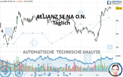 ALLIANZ SE NA O.N. - Täglich