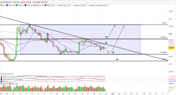 USD/JPY - 4H