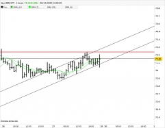 NZD/JPY - 1H