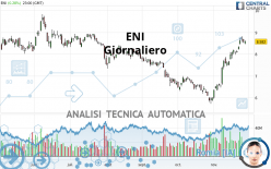 ENI - Daily