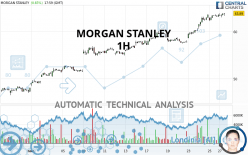 MORGAN STANLEY - 1H