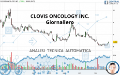 CLOVIS ONCOLOGY INC. - Giornaliero