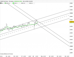 DAX40 PERF INDEX - 30 min.