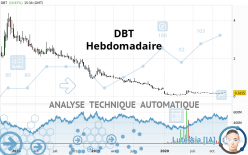 DBT - Weekly