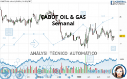 CABOT OIL & GAS - Semanal