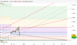 EUR/USD - 1H