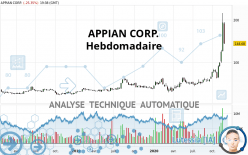 APPIAN CORP. - Hebdomadaire