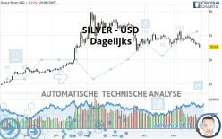 SILVER - USD - Dagelijks