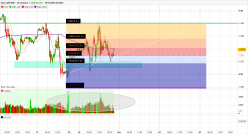 GBP/USD - 15 min.