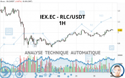 IEXEC - RLC/USDT - 1H