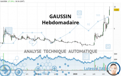 GAUSSIN - Hebdomadaire