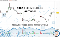 AKKA TECHNOLOGIES - Journalier