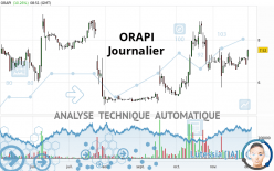ORAPI - Daily