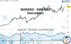 MONERO - XMR/USD - Daily
