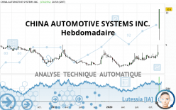 CHINA AUTOMOTIVE SYSTEMS INC. - Hebdomadaire