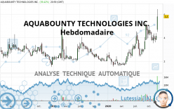 AQUABOUNTY TECHNOLOGIES INC. - Hebdomadaire
