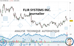 FLIR SYSTEMS INC. - Journalier