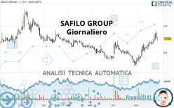 SAFILO GROUP - Täglich