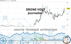 DRONE VOLT - Journalier